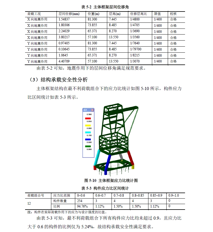 圖片關(guān)鍵詞