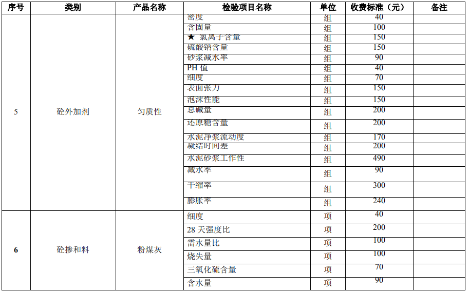 建設工程質量檢測試驗收費項目和收費基準價5