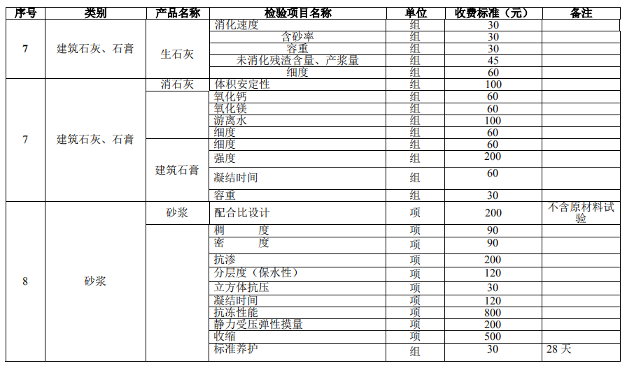 建設工程質量檢測試驗收費項目和收費基準價6