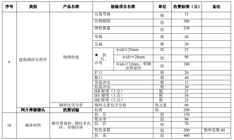 建設工程質量檢測試驗收費項目和收費基準價7